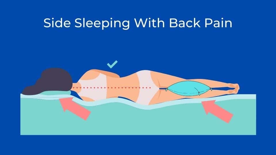 Correct Sleeping Positions to Reduce Morning Back Pain